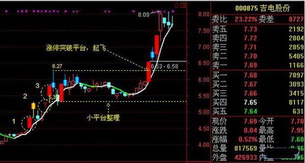 港股通交易时间解析：您知道港股通一般交易时间是几点吗？